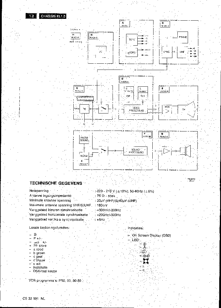 PHILIPS TV CHASSIS FL1.0 service manual (2nd page)