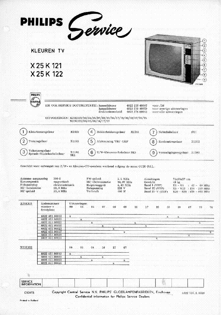PHILIPS X25K121 X25K122 CHASSIS K7 SM service manual (1st page)