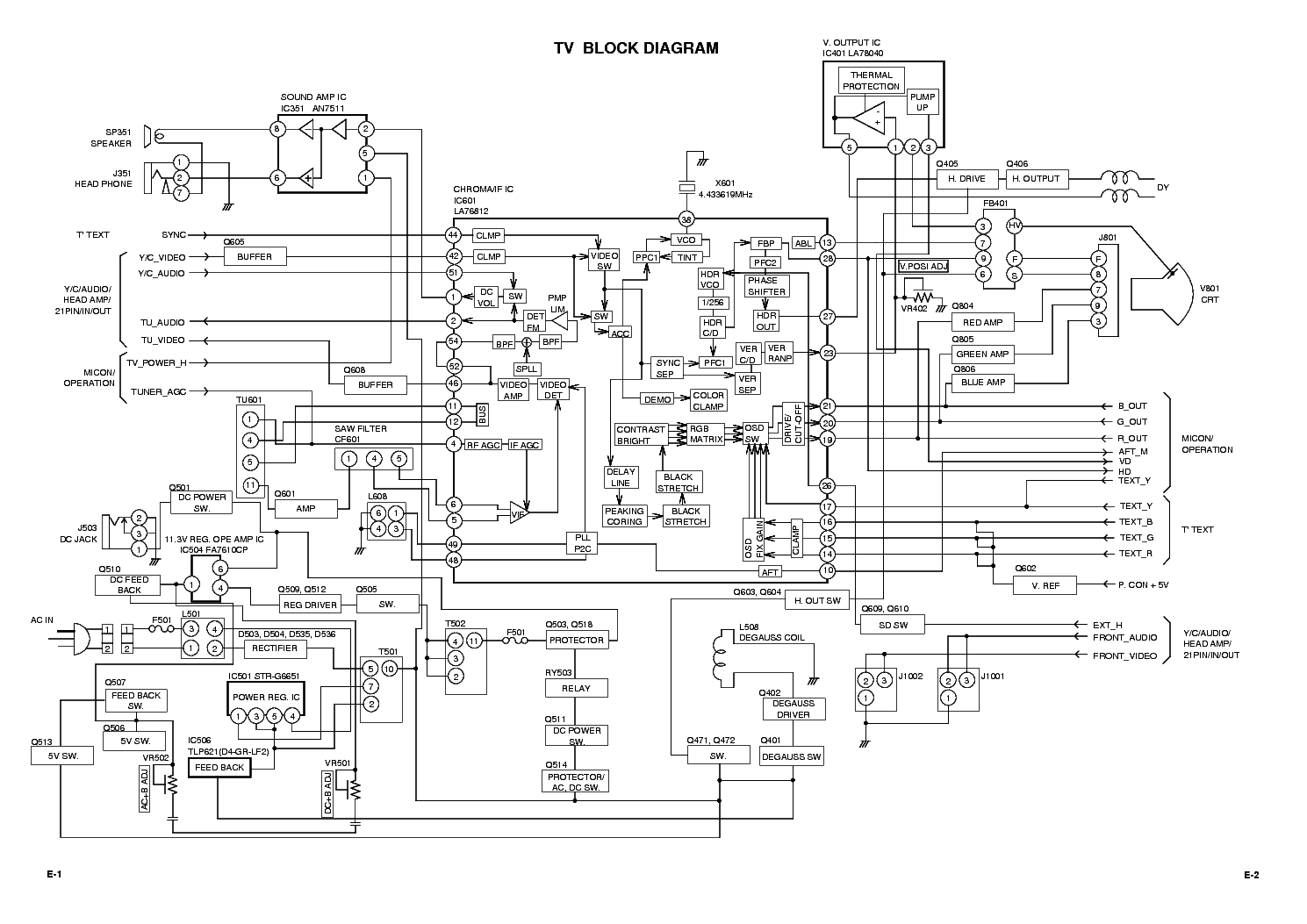 ROADSTAR TLV-1085 SCH Service Manual download, schematics, eeprom ...