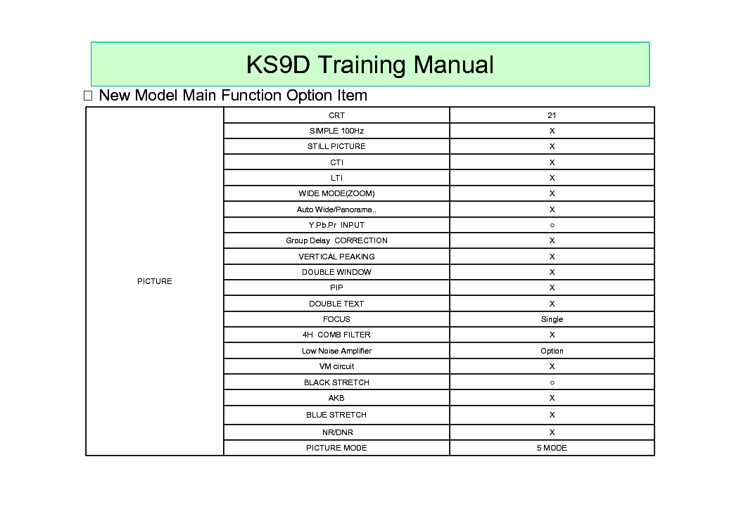 SAMSUNG CHASSIS KS9D TRAINING service manual (2nd page)
