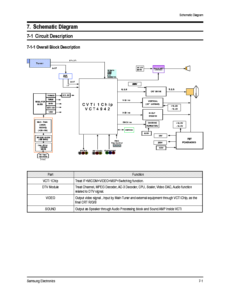SAMSUNG CL21Z58MQ SCH service manual (1st page)