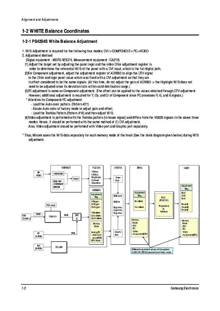 SAMSUNG PS42S4SX BWT PS42S4SS XEC CHASSIS D65A P REV.1 SM service manual (2nd page)