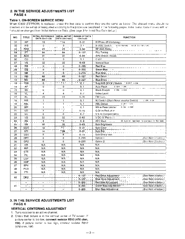 SANYO AVM1909S1 G6E service manual (2nd page)