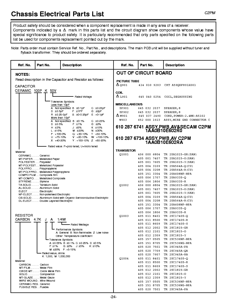 SANYO C25LF33 CH FA1A SM Service Manual download, schematics, eeprom ...