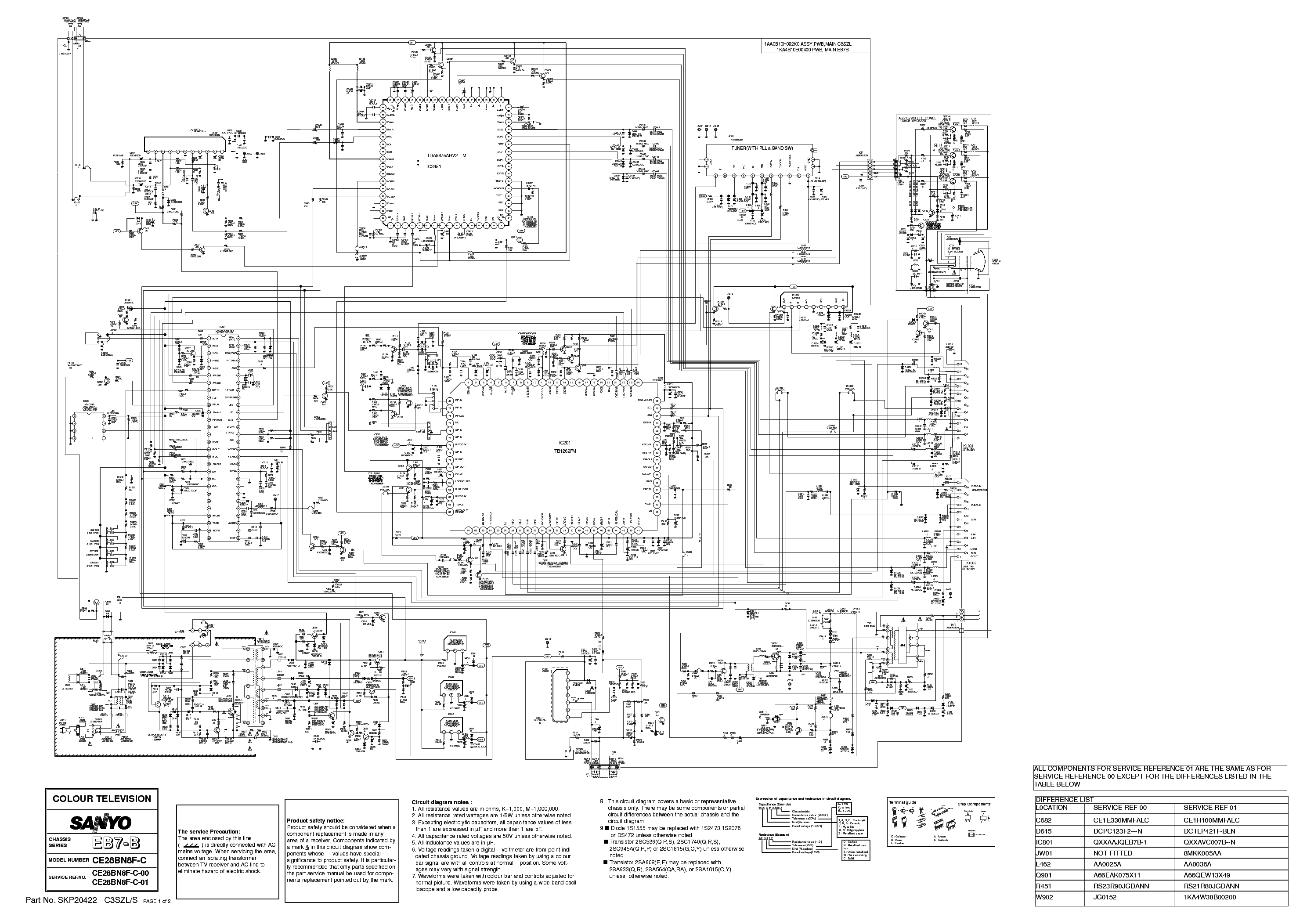 SANYO CE28BN8F-C CH EB7-B service manual (1st page)