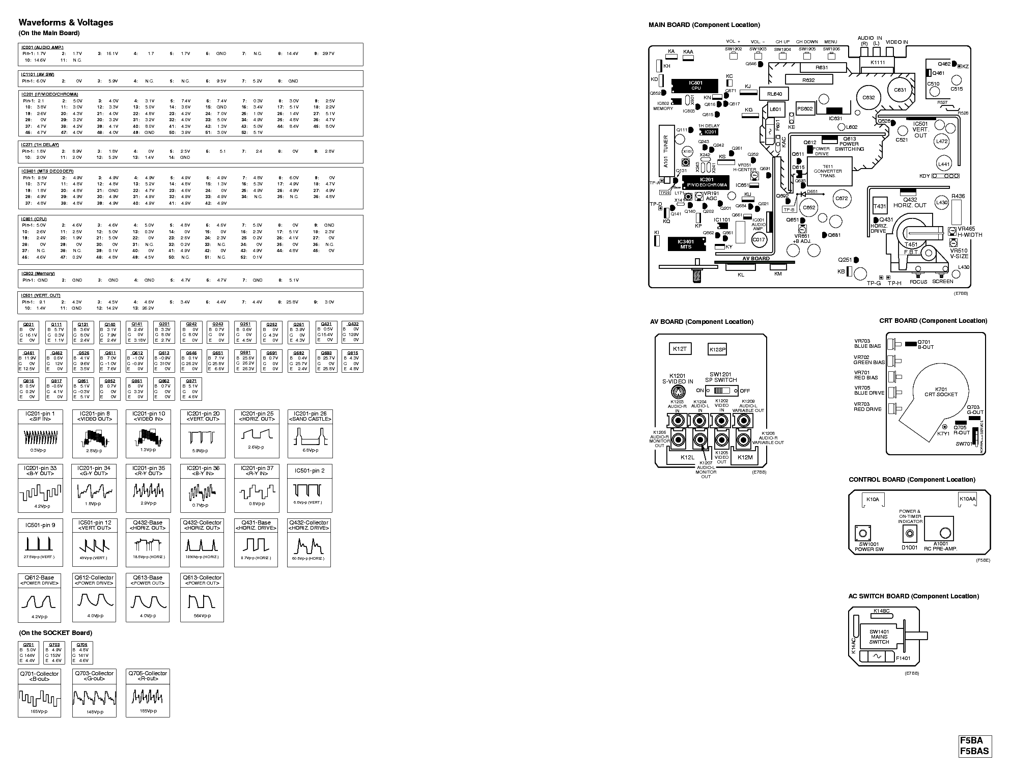 SANYO CHASSIS LB 1A SCH service manual (2nd page)