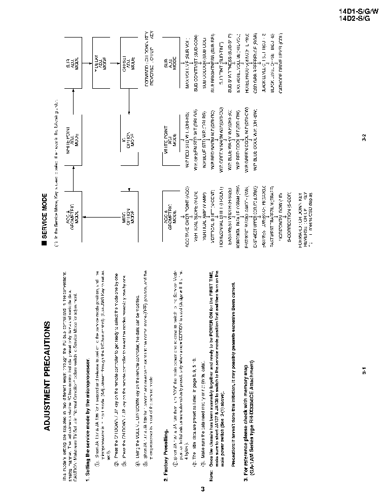 SHARP 14D1-S G W service manual (2nd page)
