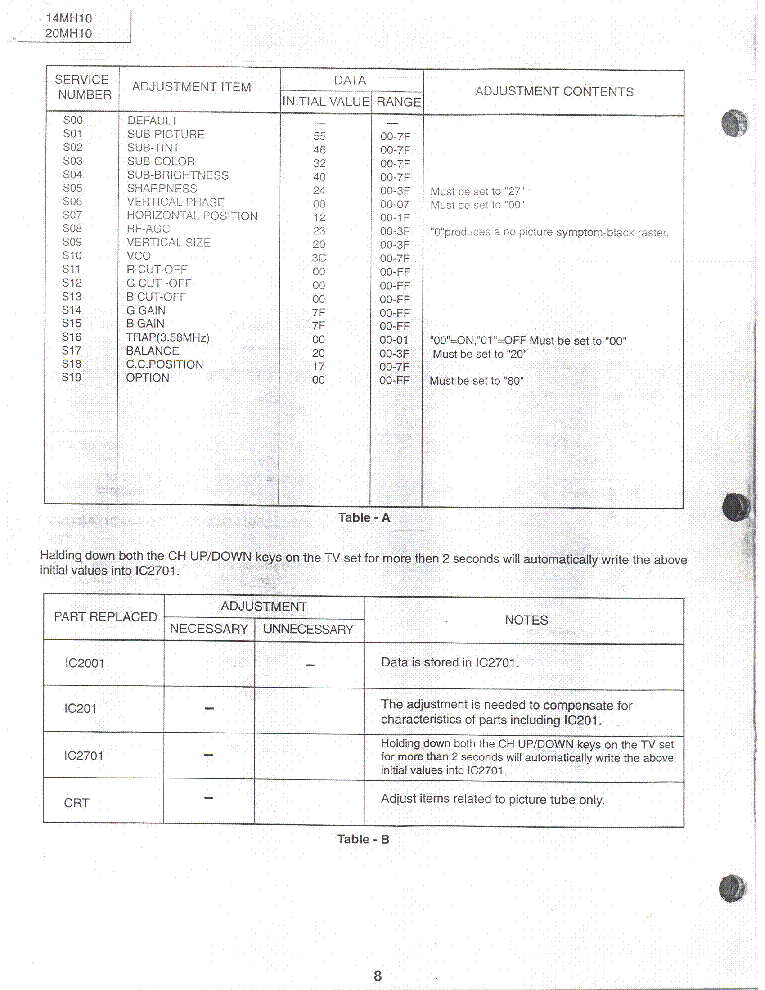 SHARP 14MH10,20MH10 CH SN60 service manual (2nd page)