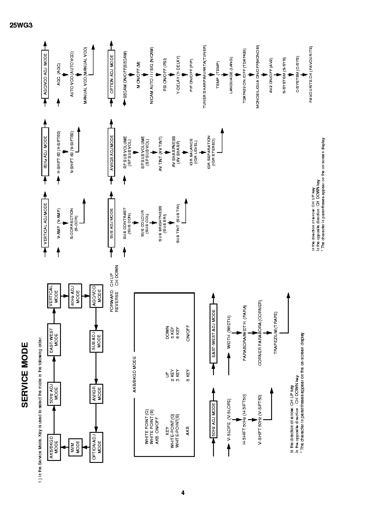 SHARP 25WG3 CH SS1 service manual (2nd page)