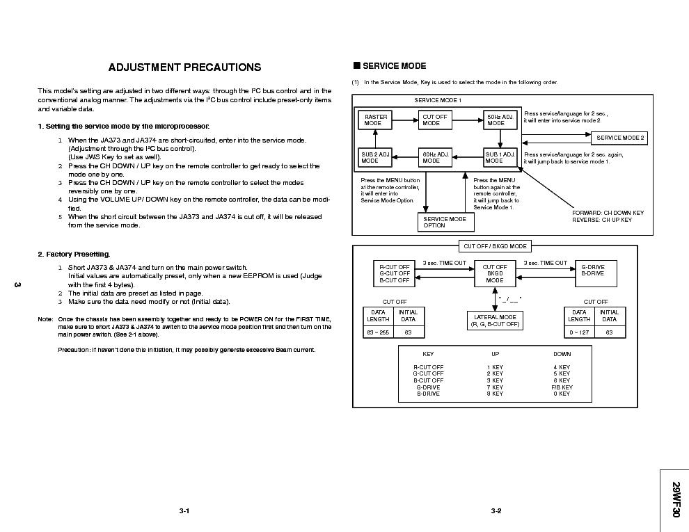 SHARP 29WF30 SCH service manual (1st page)