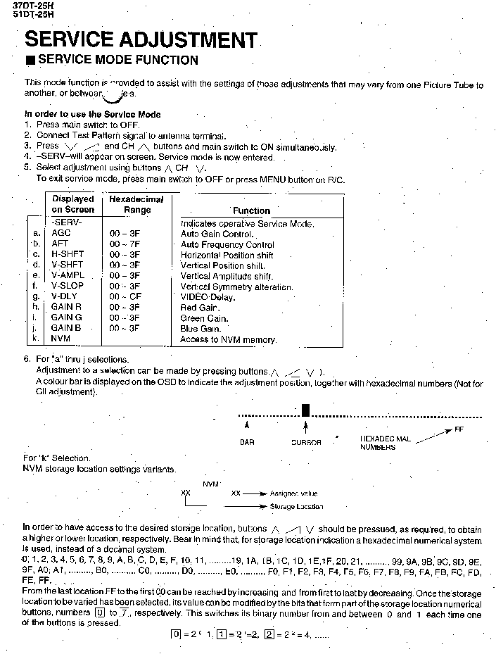 SHARP 37DT25H TV SM service manual (2nd page)