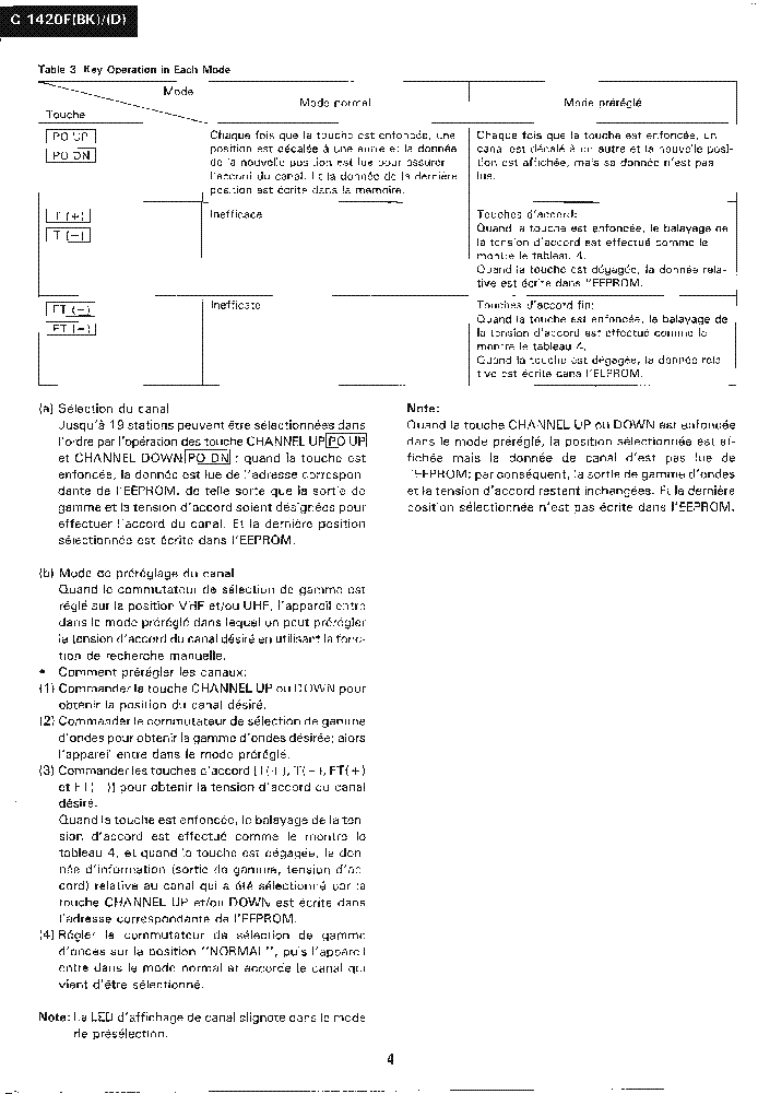 SHARP C-1420F CH 7P-F SM service manual (2nd page)