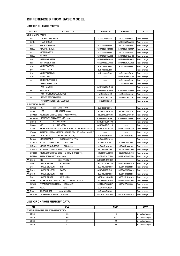 SHARP LC-19SB280UT service manual (2nd page)