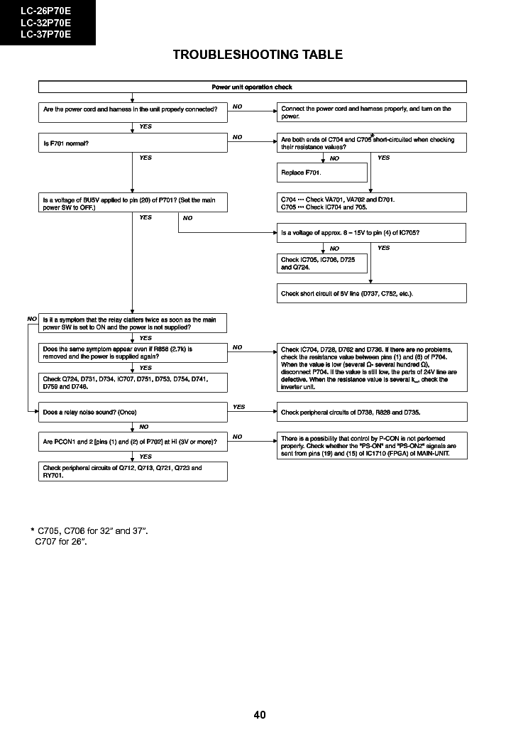 SHARP LC-26P-70E-LC-32P70E-LC-37P70E-TROUBLE service manual (1st page)