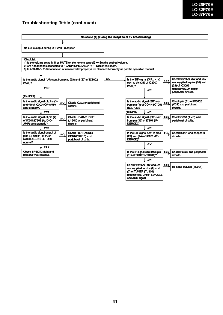 SHARP LC-26P-70E-LC-32P70E-LC-37P70E-TROUBLE service manual (2nd page)