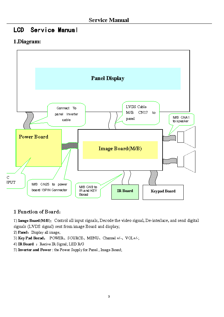 SHARP LC-60E69U service manual (2nd page)