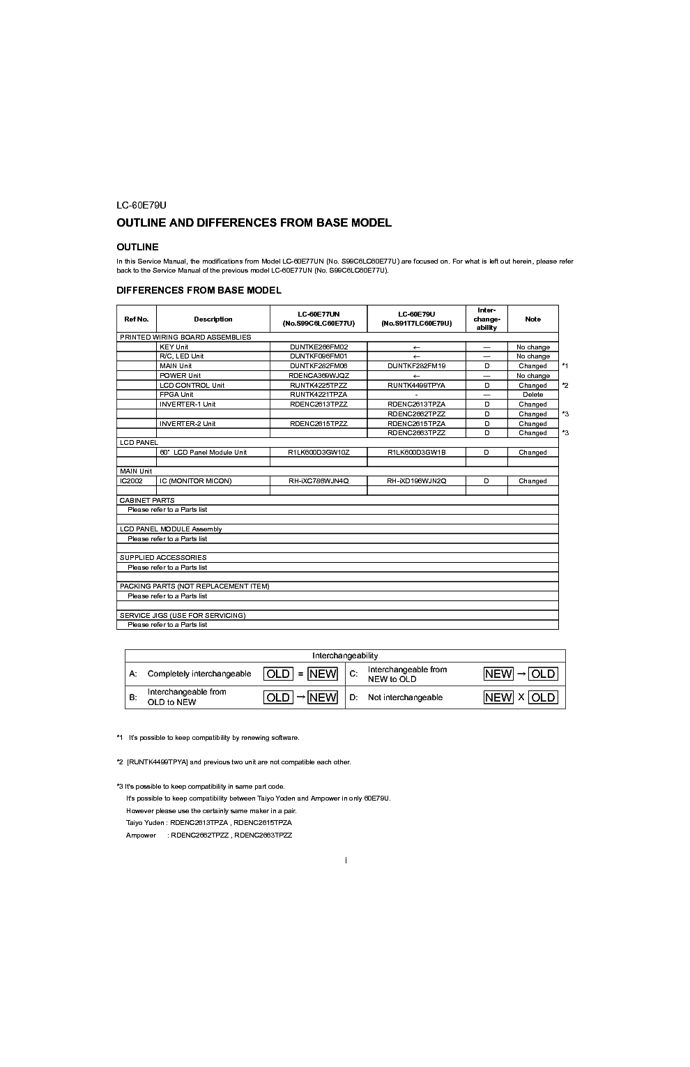 SHARP LC-60E79U service manual (2nd page)