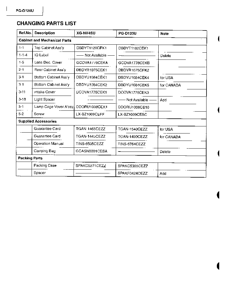 SHARP PG-D120U service manual (2nd page)