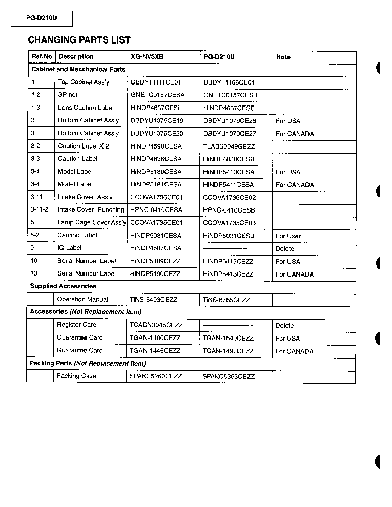 SHARP PG-D210U service manual (2nd page)