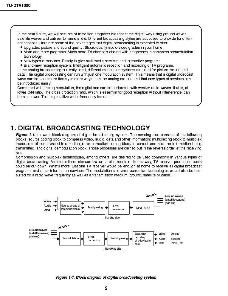 SHARP TU-DTV1000 service manual (2nd page)