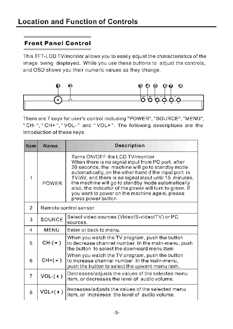SITRONICS 33 SCH service manual