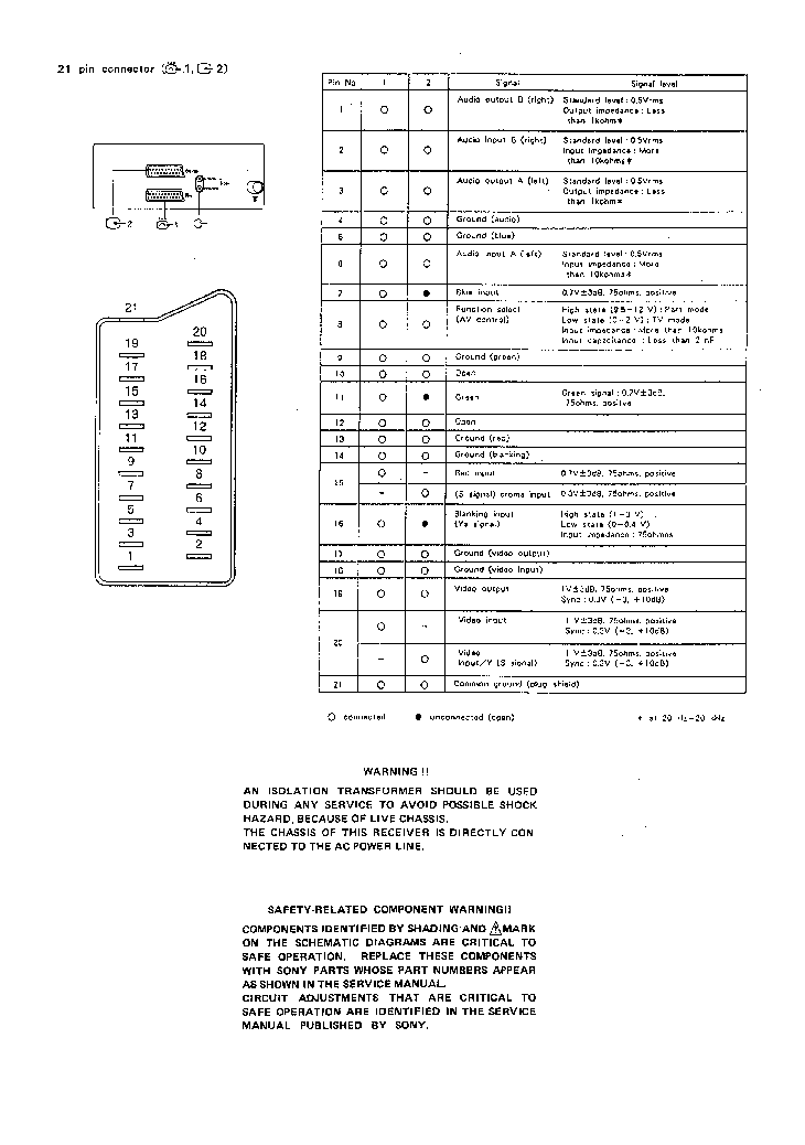SONY CHASSIS AE-1A service manual (1st page)