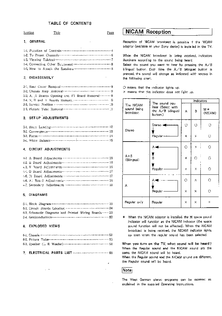 SONY CHASSIS AE-1A service manual (2nd page)