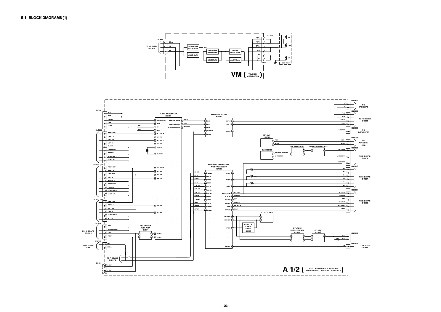 SONY CHASSIS AE-6B KV-29LS60 service manual (1st page)