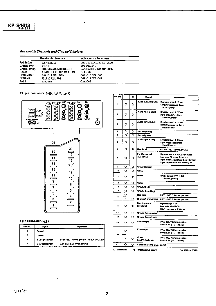 SONY KP-S4613 AEP MODEL-SCC-F39A-A CHASSIS AP-2 SM 2 NO-SCH service manual (2nd page)