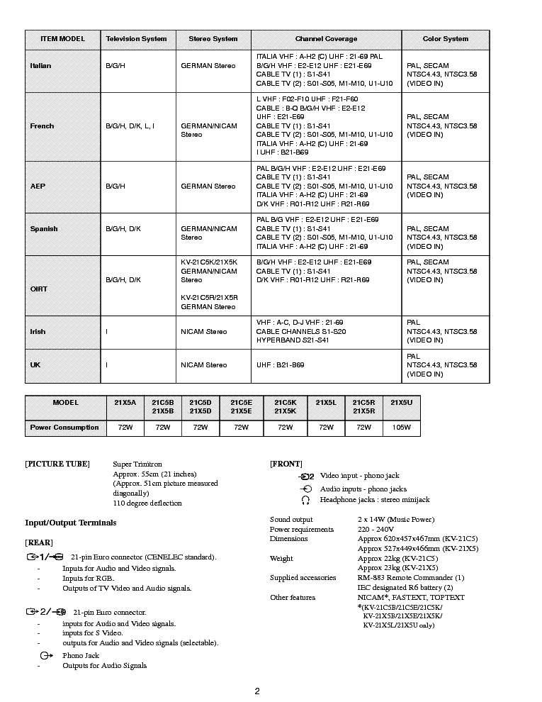 SONY KV-21C5X 21X5X CH FE-1 SM service manual (2nd page)