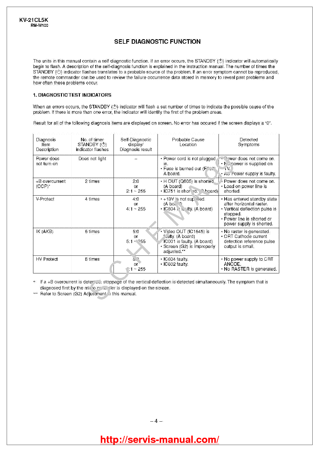 SONY KV-21CL5K service manual (1st page)