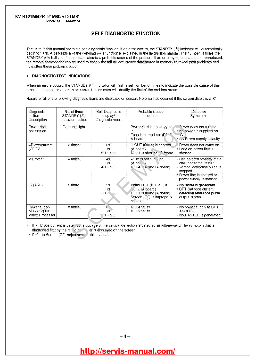 SONY KV-BT21M50 service manual (1st page)