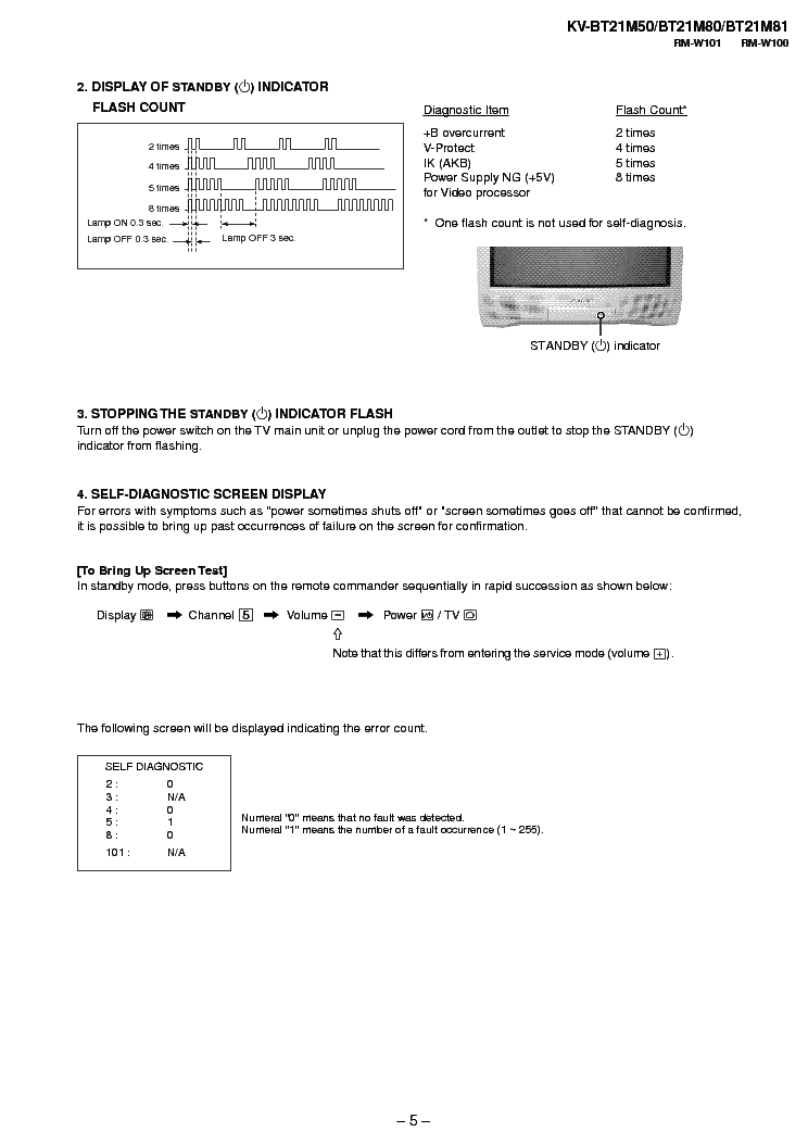 SONY KV-BT21M50 service manual (2nd page)