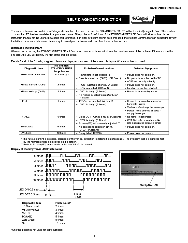 SONY KV27FS100 KV36FS100 CHASSIS BA5D service manual (2nd page)