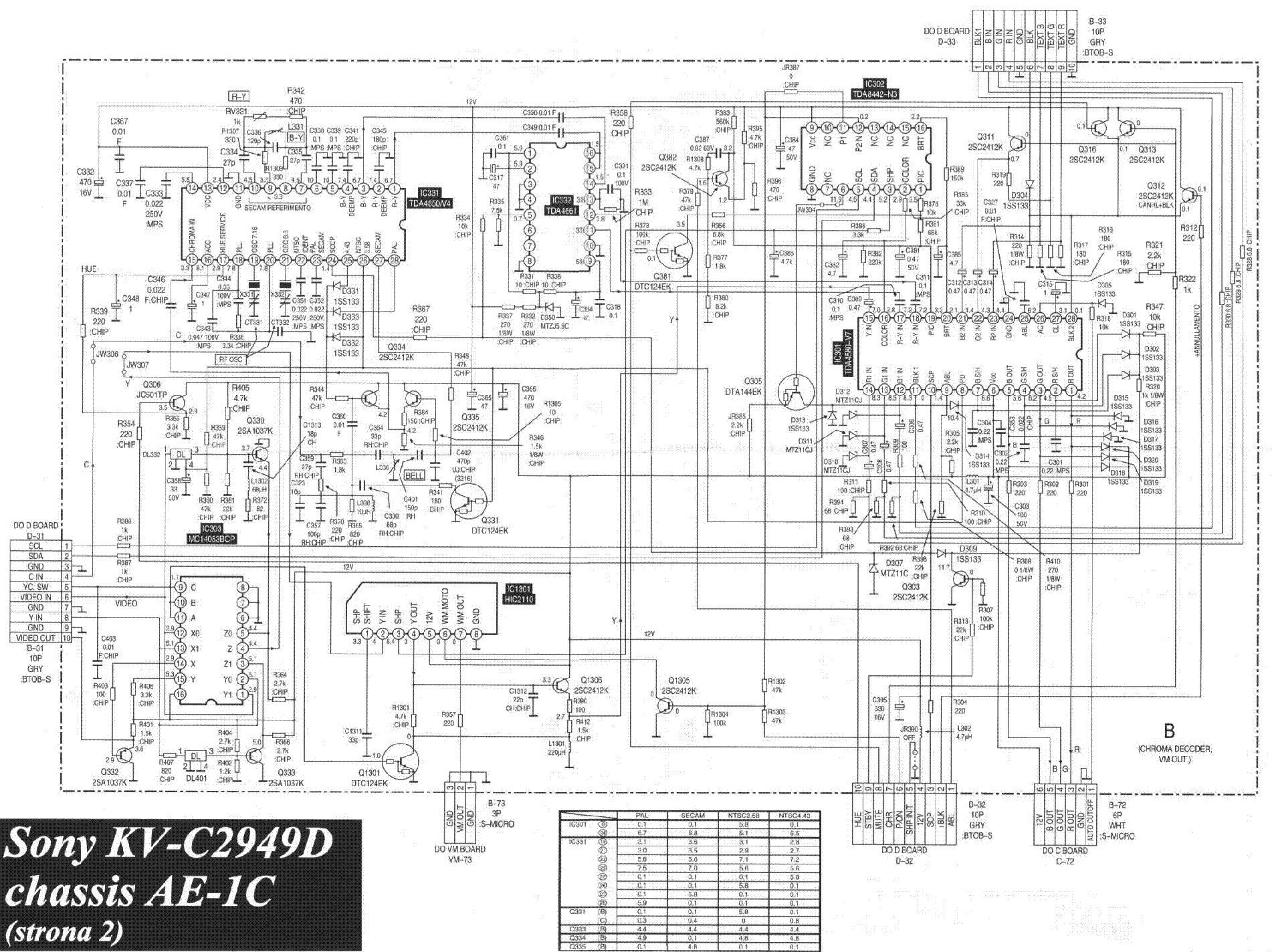 SONY KVC 2949D CHASSIS AE-1C service manual (2nd page)