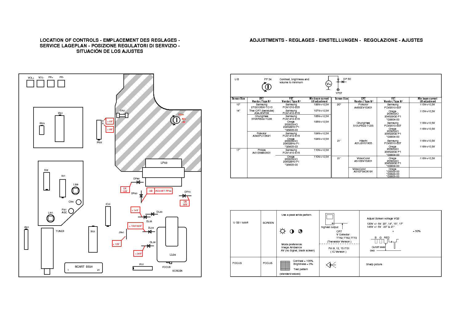 THOMSON 55MT16 CHASSIS TX91 service manual