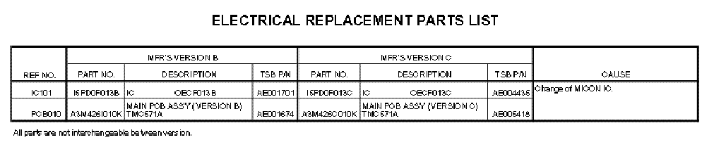 TOSHIBA 14N31DY TV SM service manual