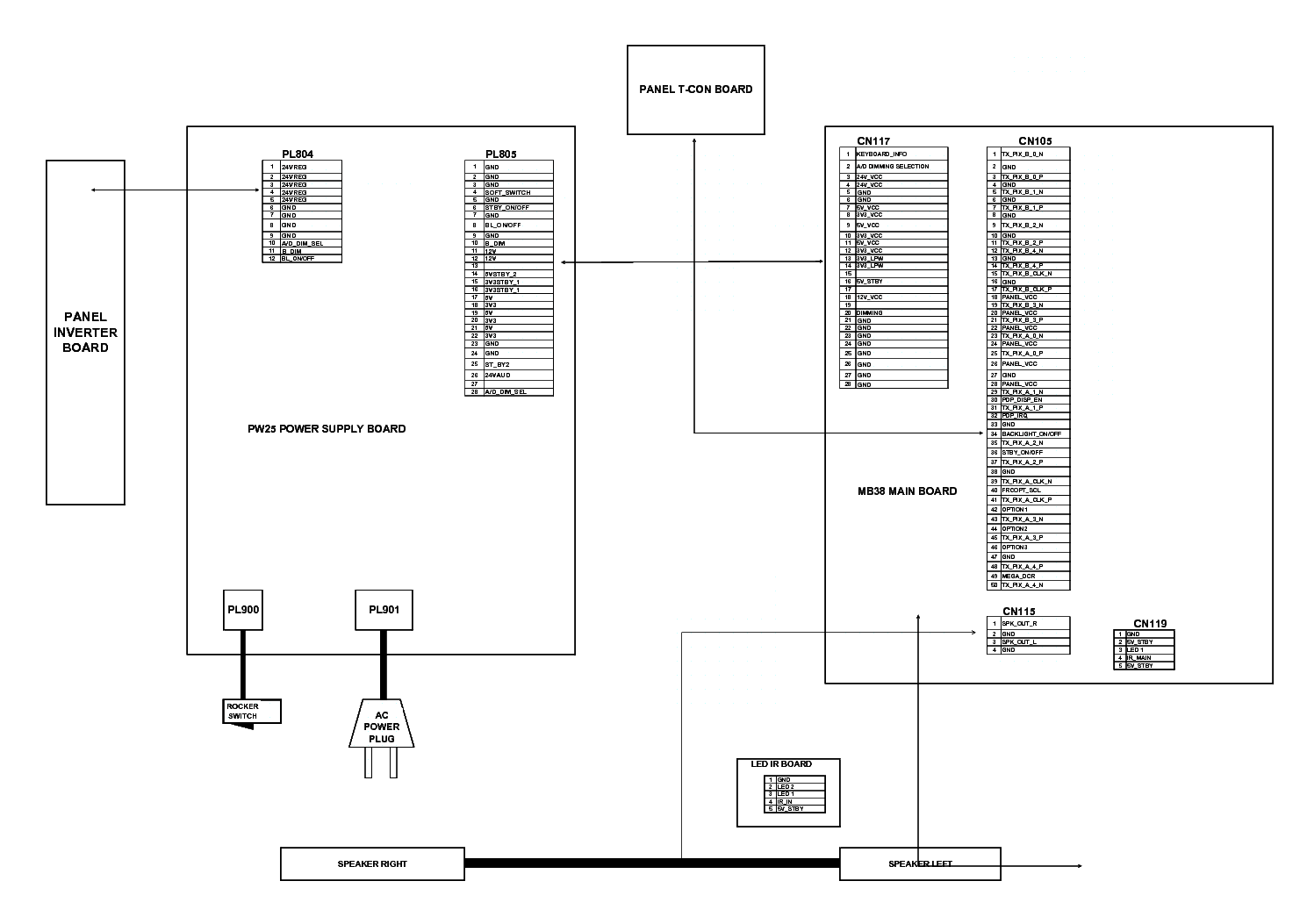 TOSHIBA 32BV801B CHASSIS 17MB38 SCH service manual
