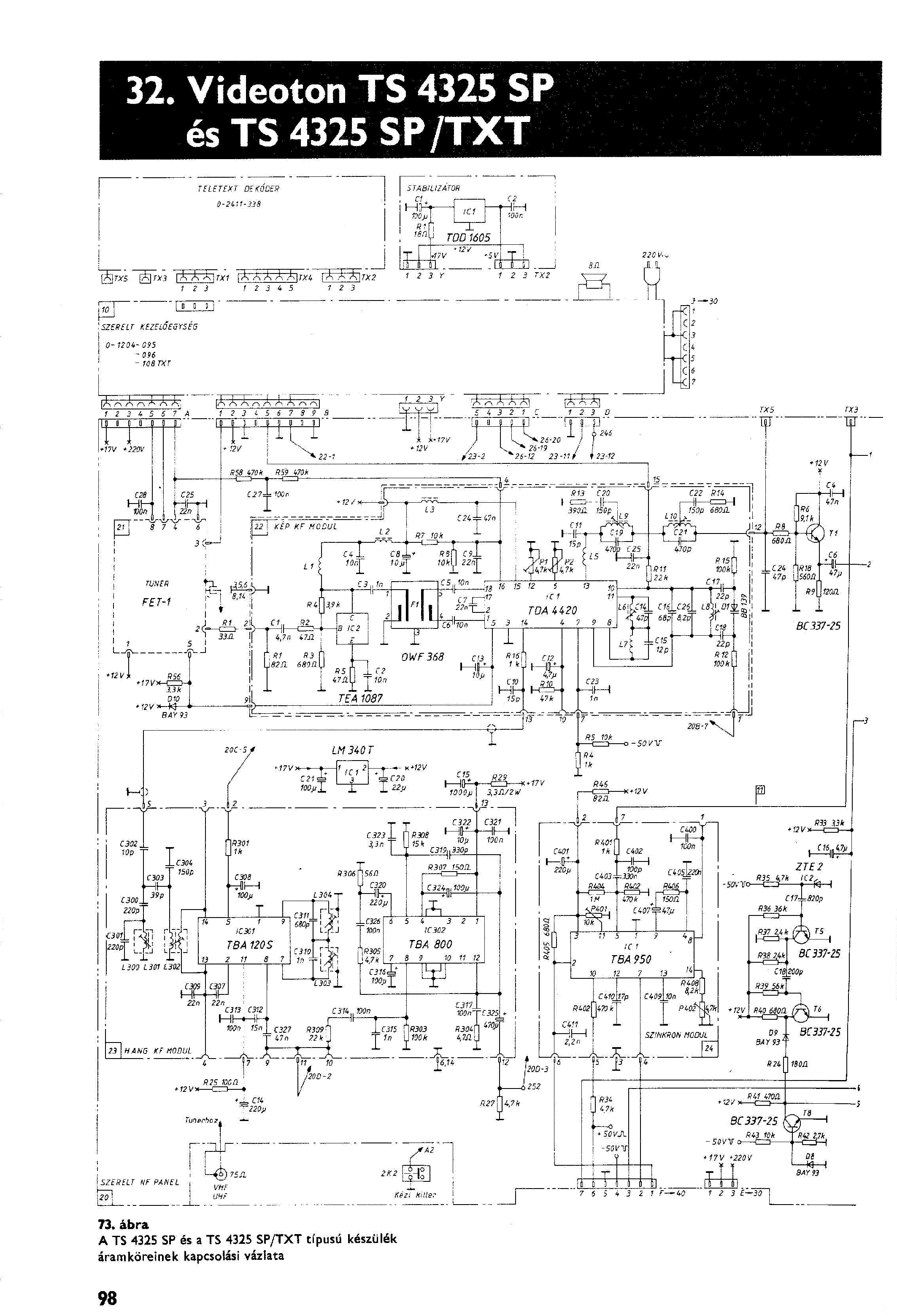 VIDEOTON TS4325SP TXT SCH service manual