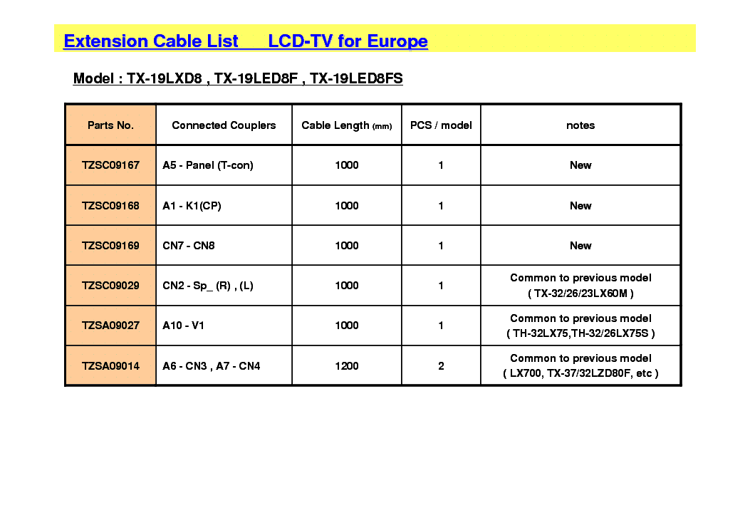 PANASONIC 2008 LCD CABLE EU 19LXD8 INFO service manual (1st page)