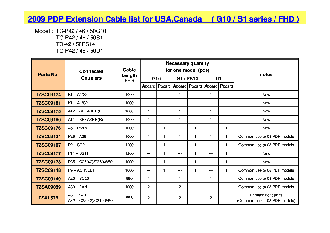 PANASONIC TC-P42-46-50G10 50S1 50PS14 50U1 2009 PDP EXTENSION CABLE LIST 2009 service manual (1st page)