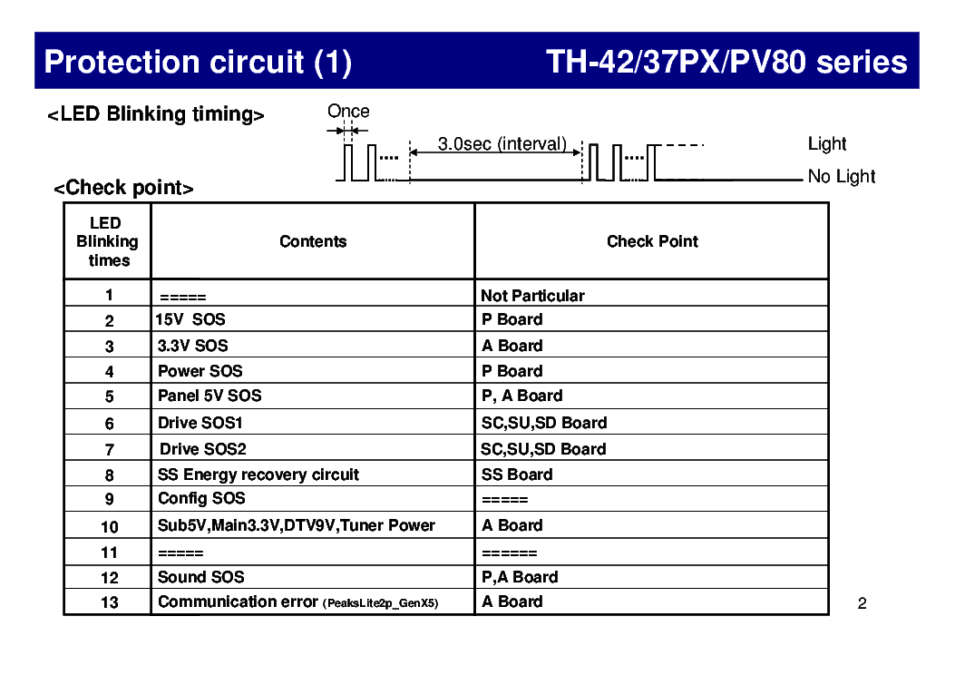 PANASONIC TH-42-37PX-PV80 SERIES SERVICE INFO service manual (2nd page)