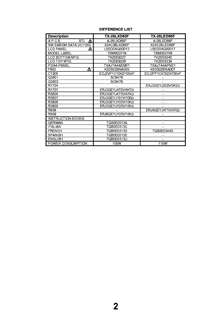 PANASONIC TX-26 32LED66F DIFFERENCE-LIST service manual (2nd page)