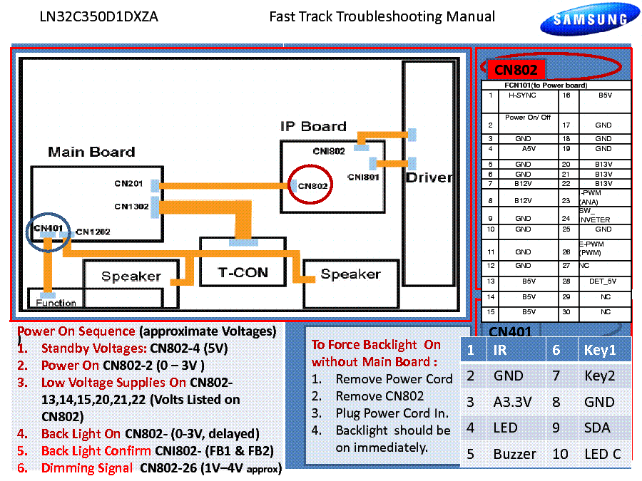 SAMSUNG LCD LN40C530F1FXZA FAST TRACK V60711 service manual (2nd page)