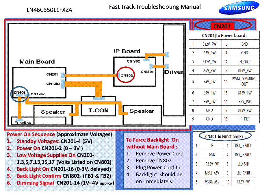 SAMSUNG LN46C650L1FXZA FAST TRACK 1.12.1 LE26M51BLCD service manual (2nd page)
