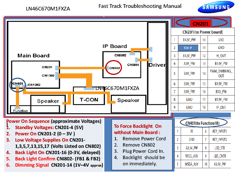 SAMSUNG LN46C670M1FXZ FAST TRACK LE26M51BLCD service manual (2nd page)