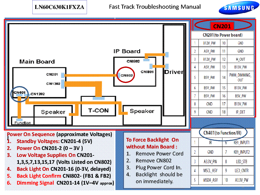 SAMSUNG LN60C630K1FXZA FAST TRACK 1.12.12 service manual (2nd page)