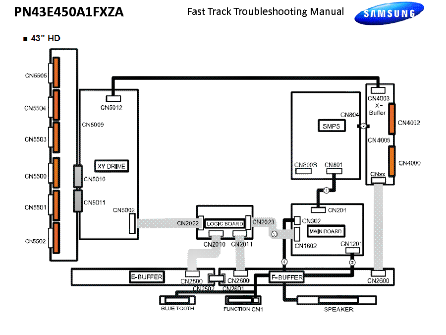 SAMSUNG PN43E450A1FXZA FAST TRACK CR60512 service manual (2nd page)