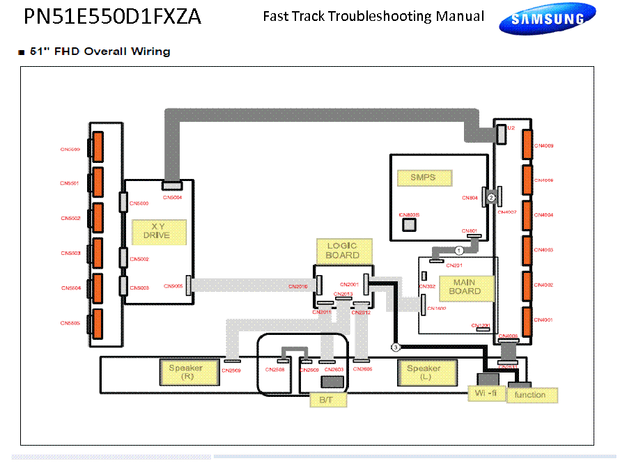 SAMSUNG PN51E550D1FXZA FAST TRACK GUIDE service manual (2nd page)