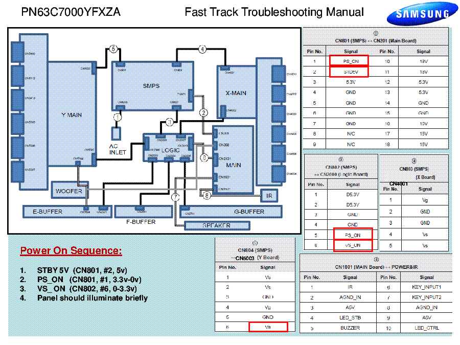 SAMSUNG PN63C7000YFXZA FAST TRACK GUIDE service manual (2nd page)